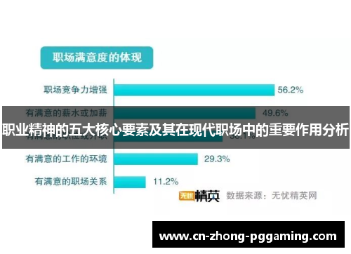 职业精神的五大核心要素及其在现代职场中的重要作用分析