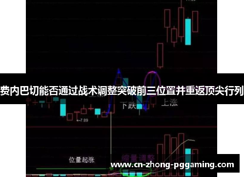 费内巴切能否通过战术调整突破前三位置并重返顶尖行列