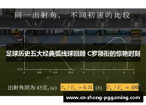 足球历史五大经典弧线球回顾 C罗领衔的惊艳时刻 足球历史五大经典弧线球回顾 C罗领衔的惊艳时刻
