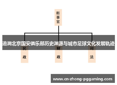 追溯北京国安俱乐部历史渊源与城市足球文化发展轨迹