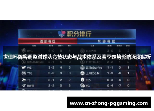 世俱杯阵容调整对球队竞技状态与战术体系及赛季走势影响深度解析 世俱杯阵容调整对球队竞技状态与战术体系及赛季走势影响深度解析