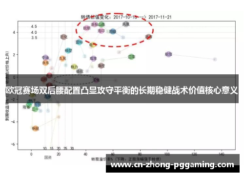 欧冠赛场双后腰配置凸显攻守平衡的长期稳健战术价值核心意义 欧冠赛场双后腰配置凸显攻守平衡的长期稳健战术价值核心意义