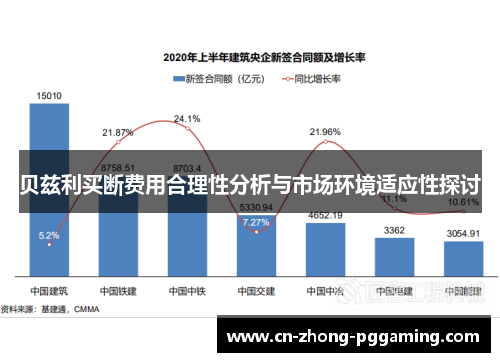 贝兹利买断费用合理性分析与市场环境适应性探讨 贝兹利买断费用合理性分析与市场环境适应性探讨