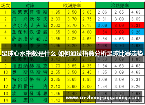 足球心水指数是什么 如何通过指数分析足球比赛走势 足球心水指数是什么 如何通过指数分析足球比赛走势