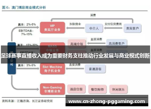 足球赛事直播收入成为重要财务支柱推动行业发展与商业模式创新 足球赛事直播收入成为重要财务支柱推动行业发展与商业模式创新