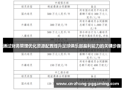 通过财务管理优化资源配置提升足球俱乐部盈利能力的关键步骤