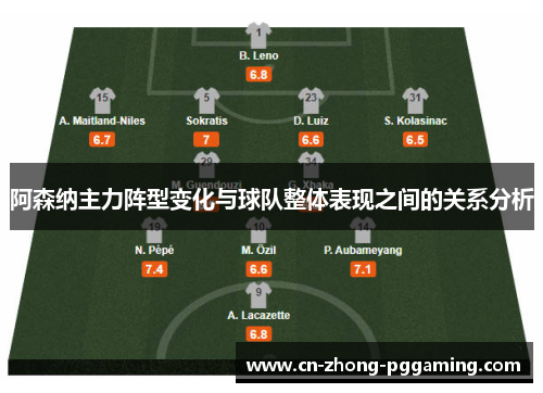阿森纳主力阵型变化与球队整体表现之间的关系分析