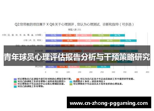 青年球员心理评估报告分析与干预策略研究